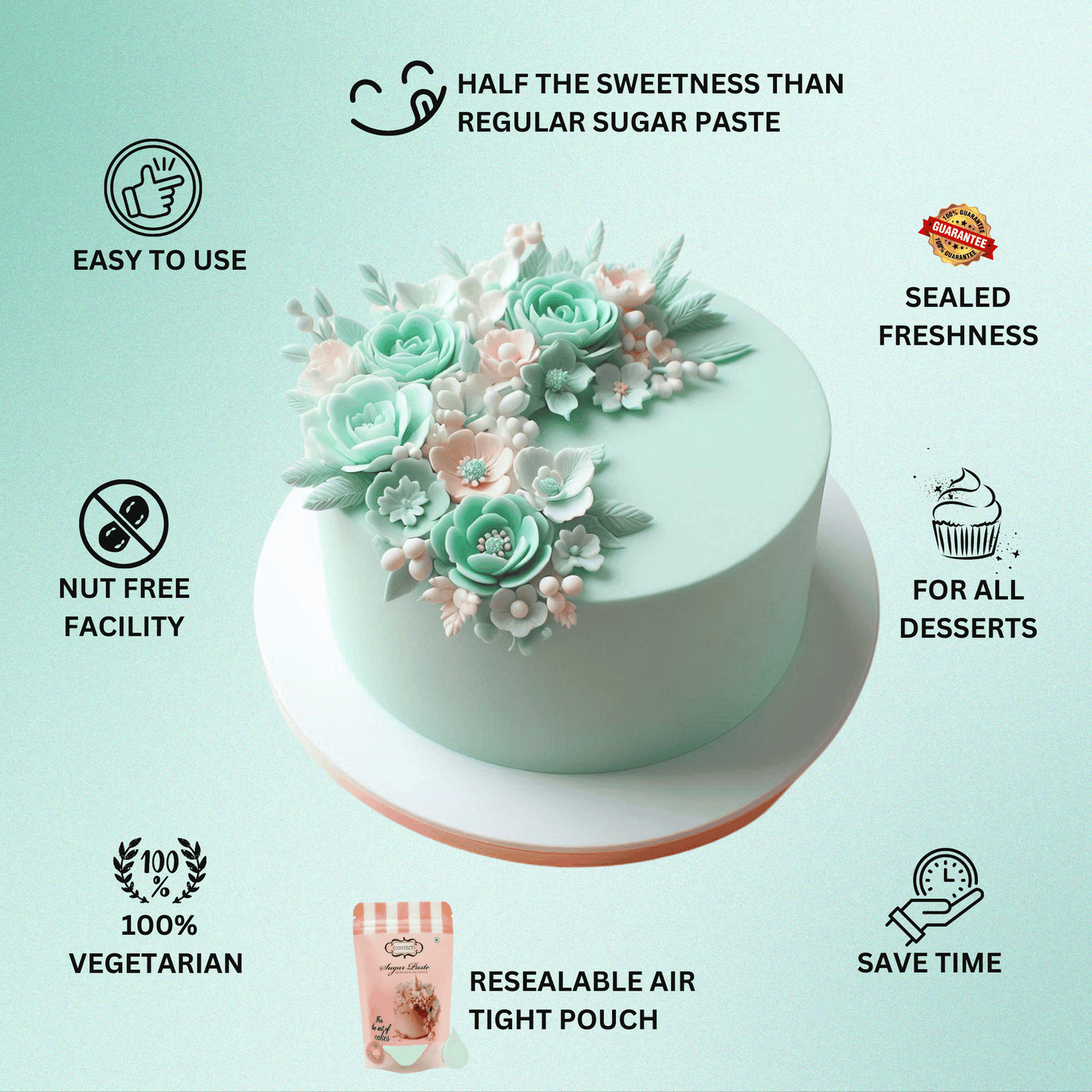 Confect Mint Green Sugarpaste 250 Gms