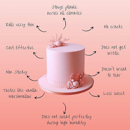 Confect Blush Pink Sugarpaste 250 Gms