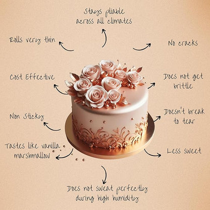 Confect Rose Gold Fondant | Edible Fondant | Chefs Choice Fondant for Cake Decorating